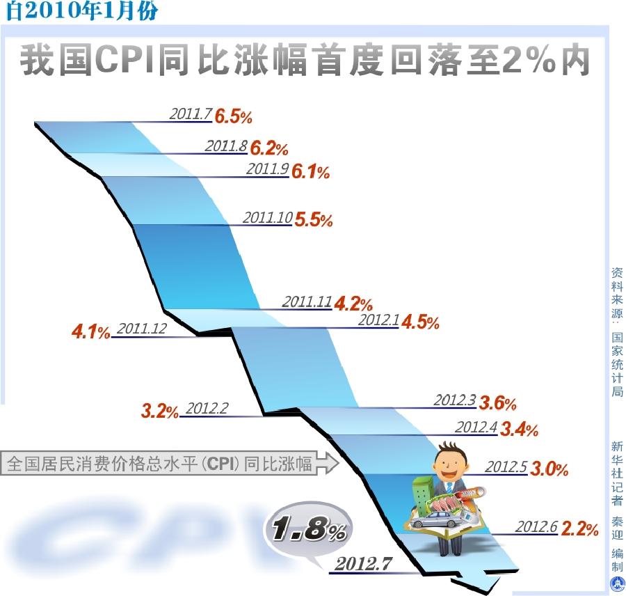 鿴ͼ