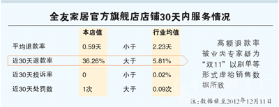 ˫ʮһȫѼҾһ ˿ʸߴ36%˫ʮһȫѼҾһ ˿ʸߴ36%jpg