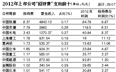 上海建工卷入“法官嫖娼”事件 每百元利润11元招待费