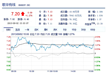 歌华机顶盒被指广告机 涉嫌垄断