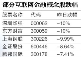 ٶȷϰٷ桱 껯8%Ŀ