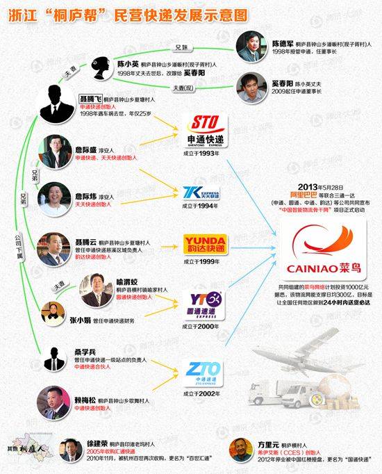 天天快递与北京一加盟商纠纷十多名快递员讨薪无门