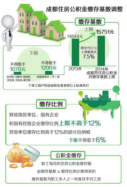 ɶɴϵ1107Ԫ ȴ7.5%(ͼ)
