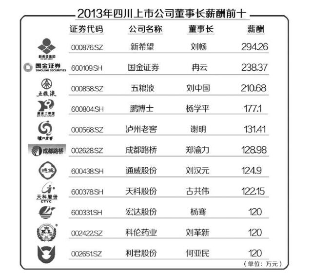 2013Ĵ6й˾н н(ͼ)