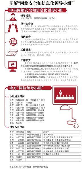û簲ȫûйҰȫûϢûִ227գ簲ȫϢ쵼Сһλϣ鳤ϰƽ˵