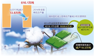 ʾ2014ȫ޻ܲ616.1֣У½޻367.7֣ռȫĽ60%