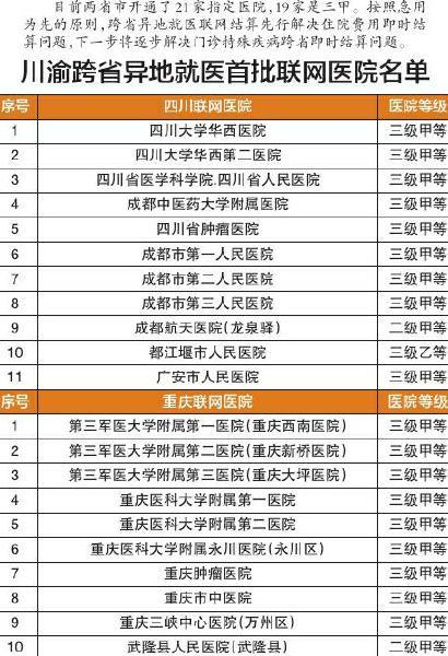 7月1日起川渝实现医保跨省就医联网结算