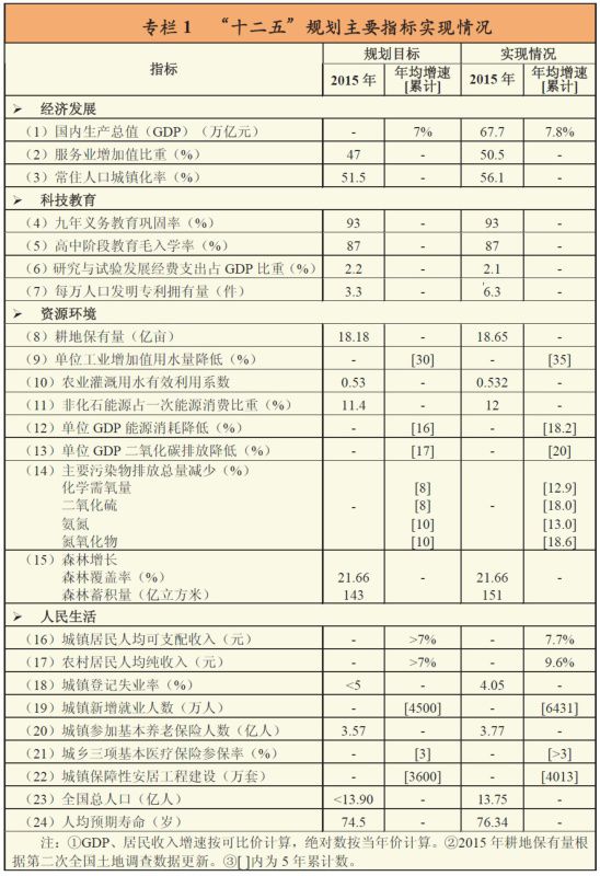 񾭼úᷢչʮ滮Ҫȫ