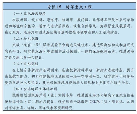 񾭼úᷢչʮ滮Ҫȫ