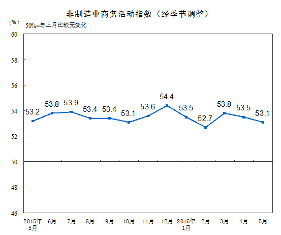 ҵҵָΪ52.0%»0.5ٷֵ㡣УҵҵҵҵҵŹ㲥ӺǴҵϢҵҵֽΪԾҵʵֽϿ·ҵʱгҵҵҵָٽ㣬ҵҵ١ҵָΪ59.4%³ƽֽϿ