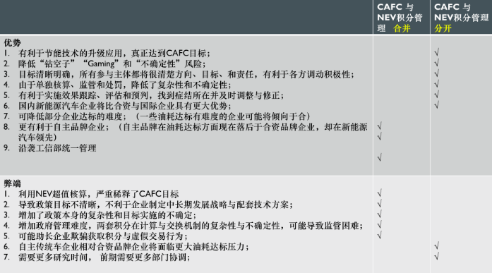 新能源车后补贴时代,节能减排体系究竟有什么奥秘?