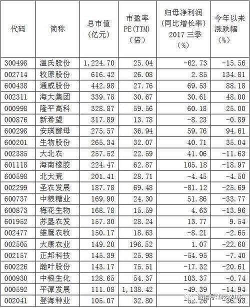 聚焦中央经济工作会议 锚定2018年投资风向(附股)