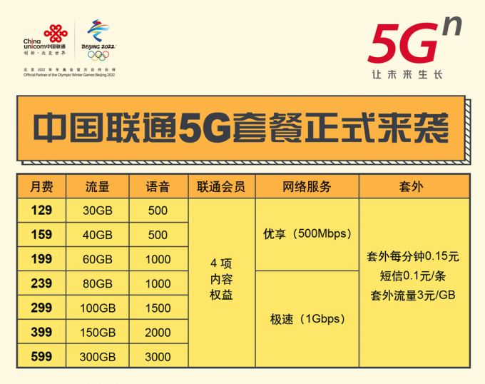 ͨ5Gײʷ