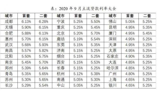 20209ʡ ԴоԺ